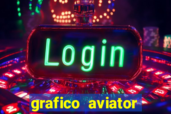 grafico aviator aposta ganha